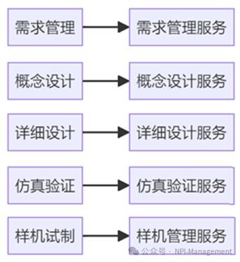 从业务架构到应用架构技术剖析