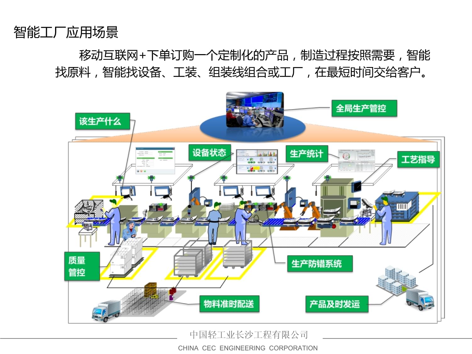 精益导向的智能工厂解决方案 工程管理服务深度解析