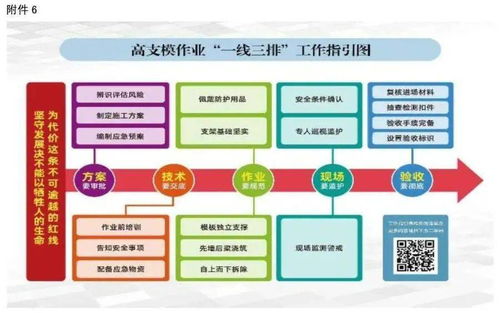 强化工程无形之基 解析“高支模外包施工队伍管理”与“一线三排”落实要点