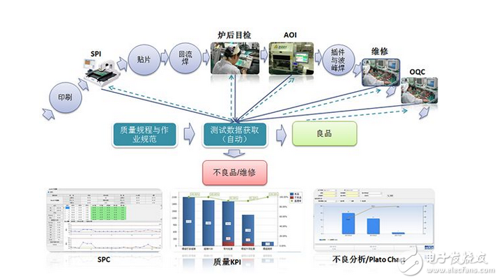 OEM工厂技术人员须知的BGA焊接技术及工程管理服务全攻略