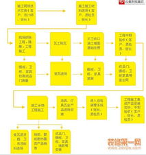 北京元洲装饰德州分公司工程管理服务解析